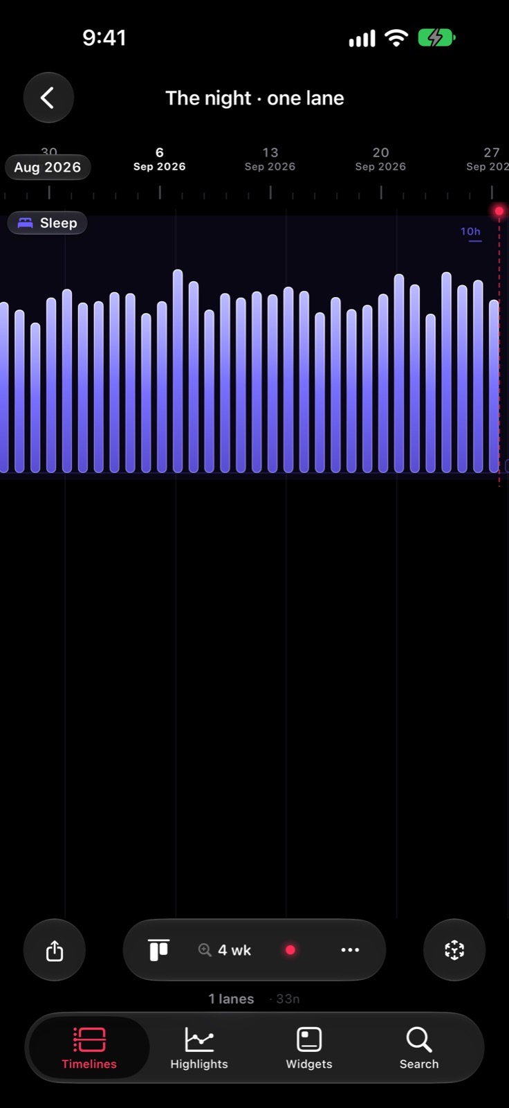 The middle half of your last thirty complete days, drawn as a band behind the lane.